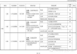 教育部中國書畫等級考試動漫畫科目考試大綱（1-6級）解析